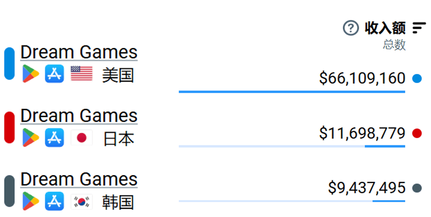 pg电子游戏麻将胡了10月全球手游收入榜 腾讯、网易、米哈游、世纪华通横扫地球村(图5)